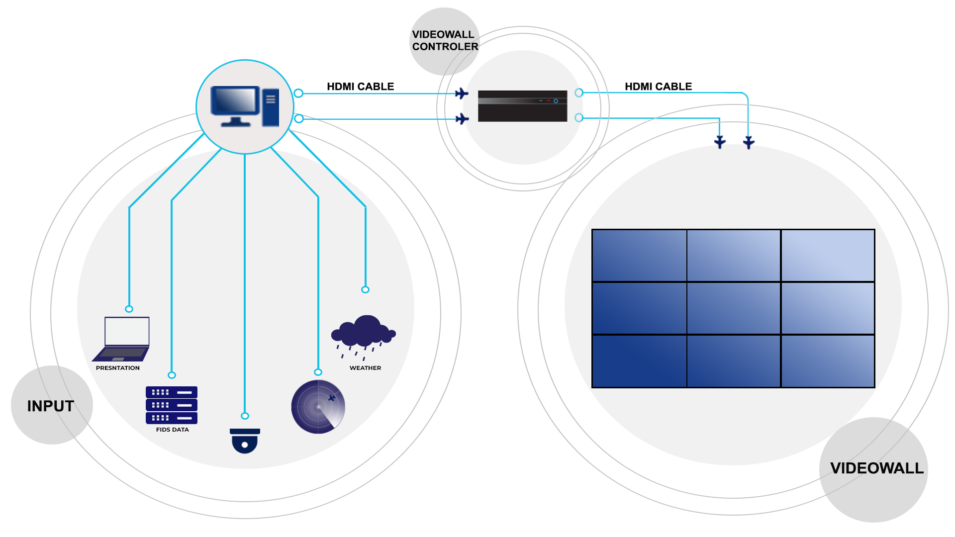 videowall diagram